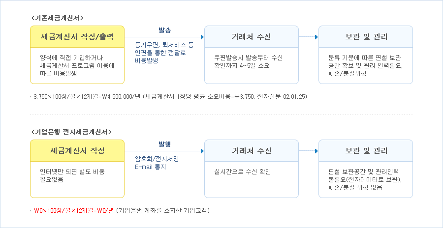 �Ʒ� �̹��� ���� ����