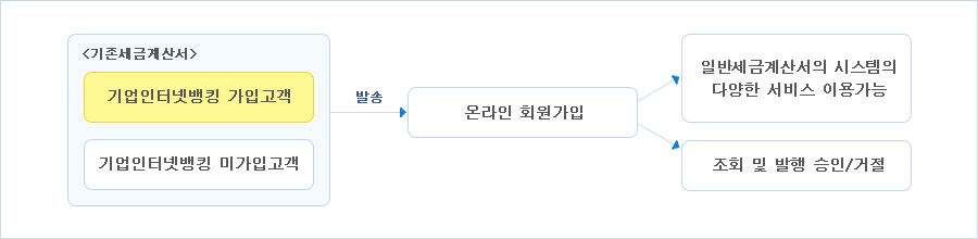 �Ʒ� �̹��� ���� ����