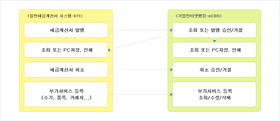 �Ʒ� �̹��� ���� ����